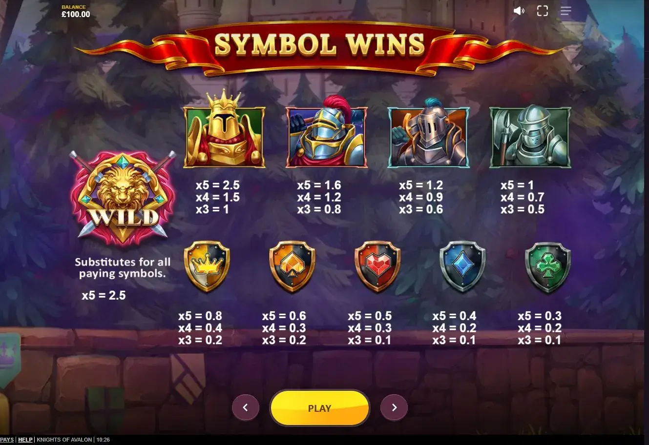 Экран символов и таблицы выплат слота Knights Of Avalon